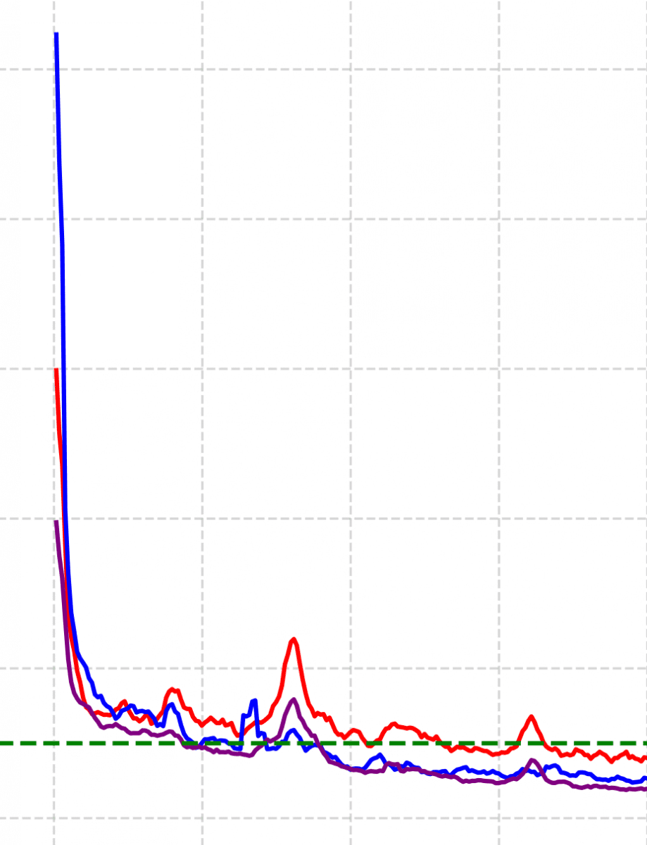Sample Time Series